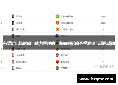 东契奇出场时间与体力管理的平衡如何影响赛季表现与球队成绩