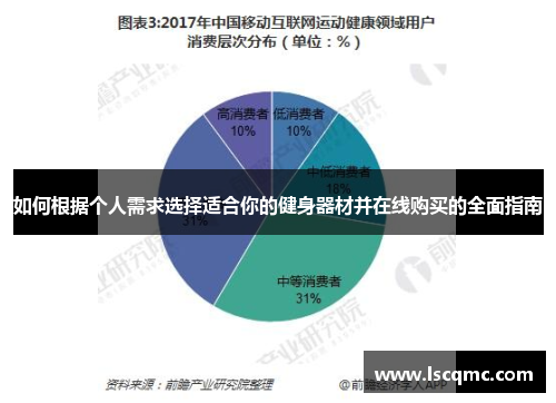 如何根据个人需求选择适合你的健身器材并在线购买的全面指南