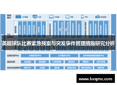 英超球队比赛紧急预案与突发事件管理措施研究分析